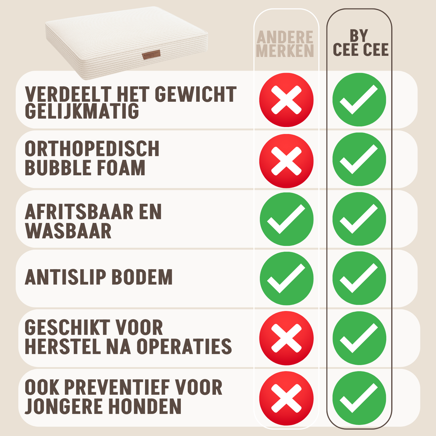 By Cee Cee Origineel Orthopedisch Hondenkussen Ribstof Beige- 100x70cm