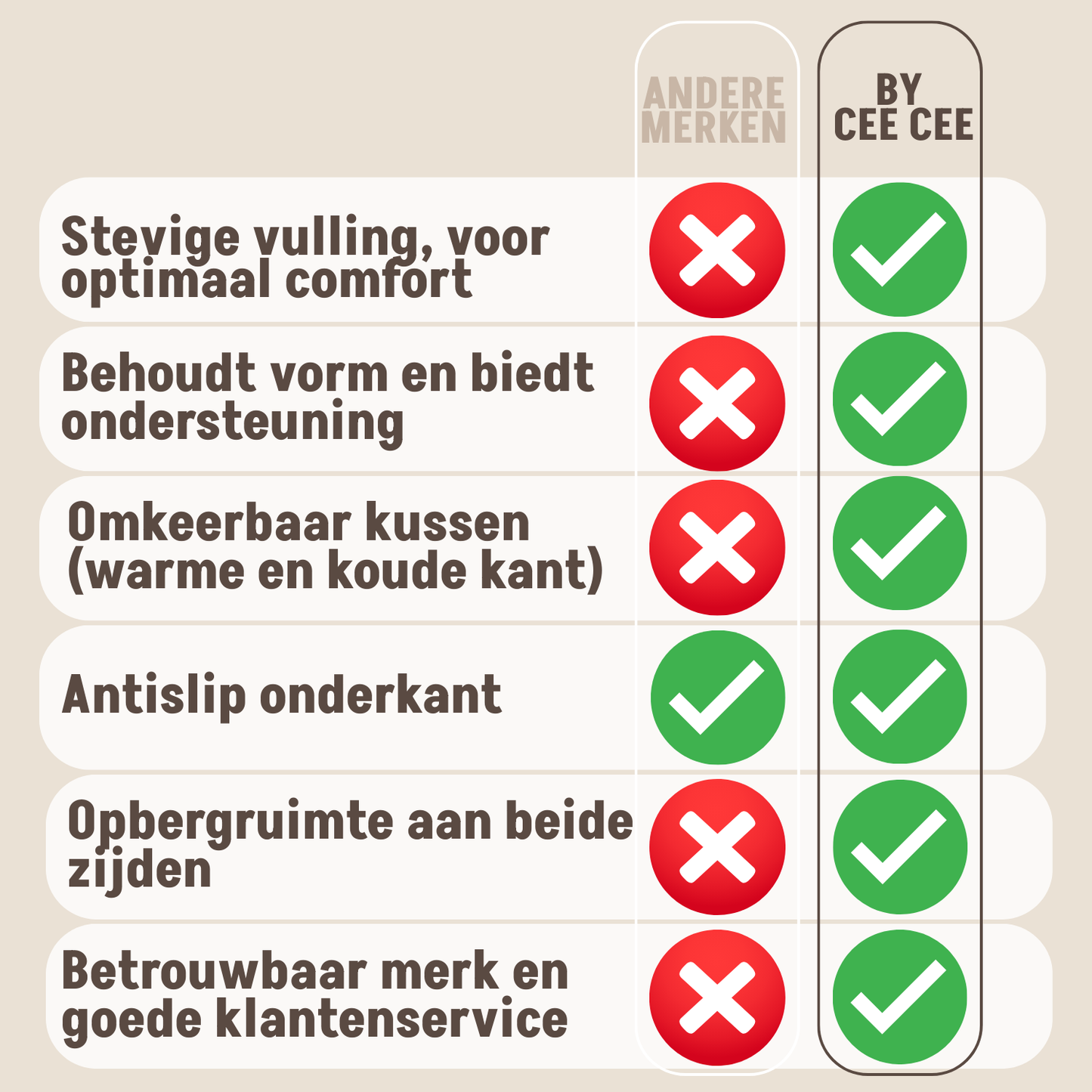 Autostoel Hond Premium All Season