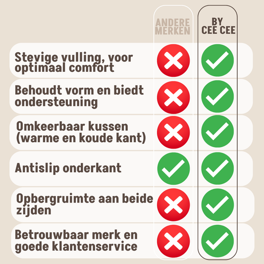 Autostoel Hond Premium All Season