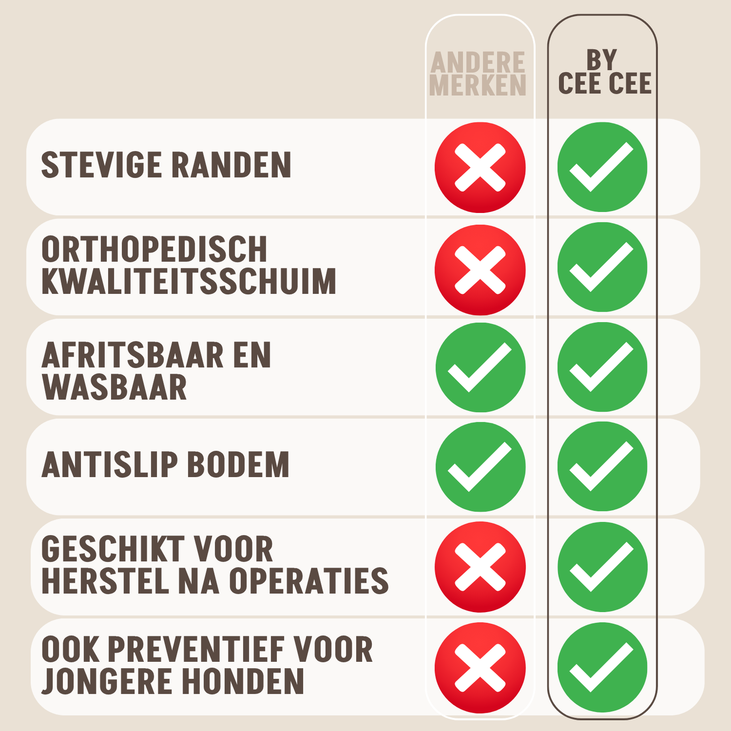 By Cee Cee Orthopädisches Hundebett